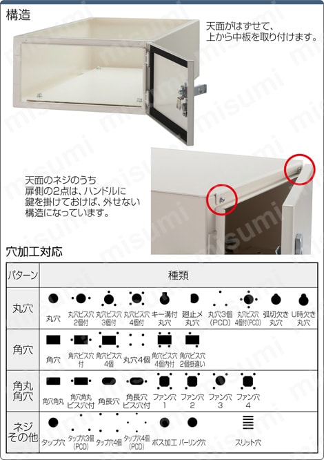穴加工無料】鉄製 フリーサイズ 制御ボックス 片開き奥長