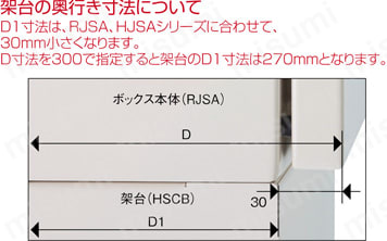フリーサイズ架台 HSCBシリーズ:関連画像