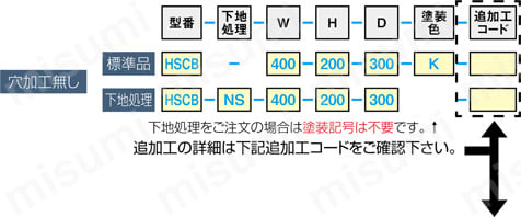 フリーサイズ架台 HSCBシリーズ:関連画像