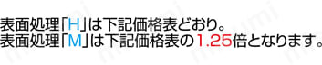 Fシリーズステンレス操作盤サイドハンドル　FSUSGシリーズ:関連画像