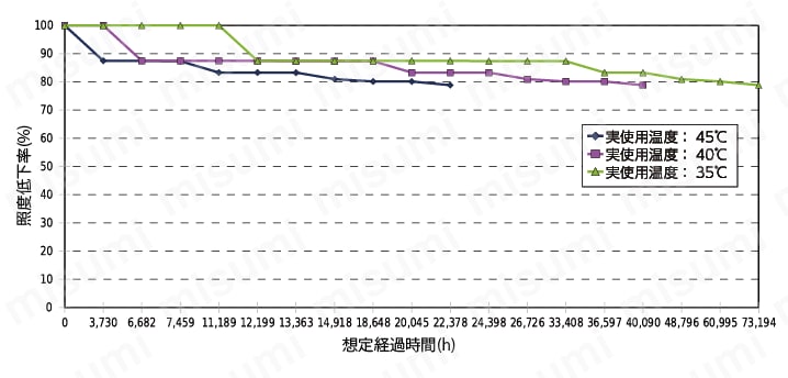 LEDリング照明_白・赤・青（無料貸出対応）:関連画像