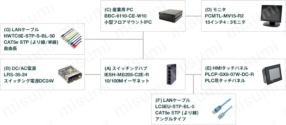 型番 | 15インチ XGA ビデオ入力_アナログRGB入力 （LEDバックライト