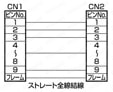 グローバル RS232Cハーネス 9芯⇔9芯 ストレート結線 (DDK製コネクタ使用):結線図
