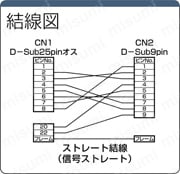 グローバル RS232Cハーネス 25芯⇔9芯 ストレート結線 (DDK製コネクタ使用):関連画像