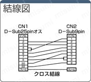 グローバル RS232Cハーネス 25芯⇔9芯 クロス結線 (DDK製コネクタ使用):関連画像