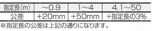 グローバル RS232Cハーネス 25芯⇔25芯 ストレート結線 (ミスミオリジナルコネクタ使用):関連画像