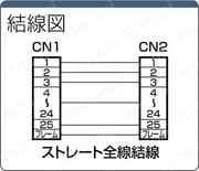 グローバル RS232Cハーネス 25芯⇔25芯 ストレート結線 (ミスミオリジナルコネクタ使用):関連画像