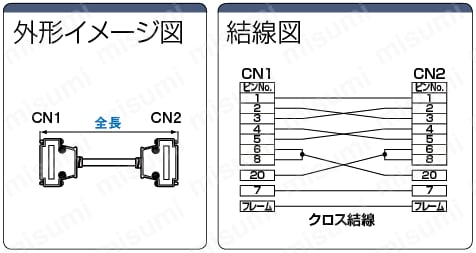 グローバル RS232Cハーネス 25芯⇔25芯 クロス結線 (DDK製コネクタ使用):関連画像