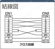 グローバル RS232Cハーネス 25芯⇔25芯 クロス結線 (ミスミオリジナルコネクタ使用):関連画像