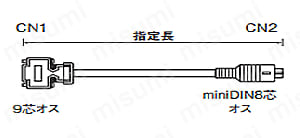 三菱電機 GOT対応ケーブル (DDK製コネクタ使用):関連画像