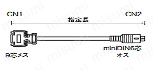三菱電機 GOT対応ケーブル (DDK製コネクタ使用):関連画像