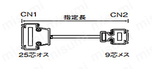 三菱電機 GOT対応ケーブル (DDK製コネクタ使用):関連画像