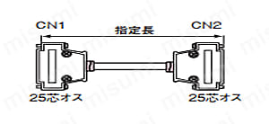 三菱電機 GOT対応ケーブル (DDK製コネクタ使用):関連画像