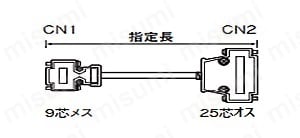 三菱電機 GOT対応ケーブル (DDK製コネクタ使用):関連画像