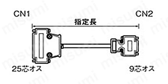 PFXZLMCBRJR21 | Pro-face スタンダード表示器 オプション