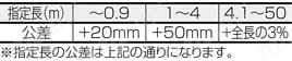 オムロン NB NS NT631 NT31対応ケーブル (DDK製コネクタ使用):関連画像