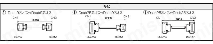 オムロン NB NS NT631 NT31対応ケーブル (DDK製コネクタ使用):関連画像