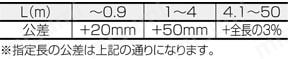 セントロニクスコネクタ フラットケーブル (DDK製コネクタ使用):関連画像
