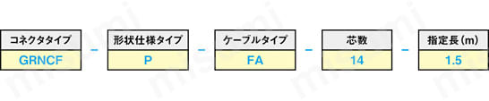セントロニクスコネクタ フラットケーブル (DDK製コネクタ使用):関連画像
