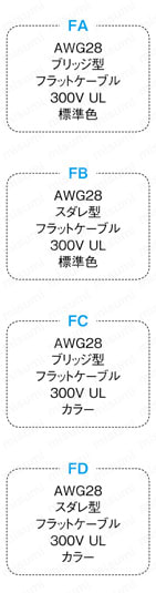 セントロニクスコネクタ フラットケーブル (DDK製コネクタ使用):関連画像