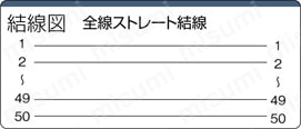セントロニクスコネクタ フラットケーブル (DDK製コネクタ使用):関連画像