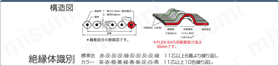 セントロニクスコネクタ フラットケーブル (DDK製コネクタ使用):関連画像