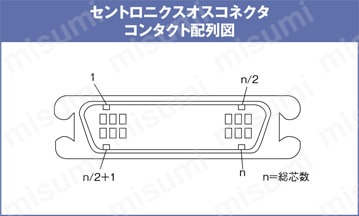 セントロニクスコネクタ バラ線フード付 (DDK製・ミスミオリジナルコネクタ使用):関連画像