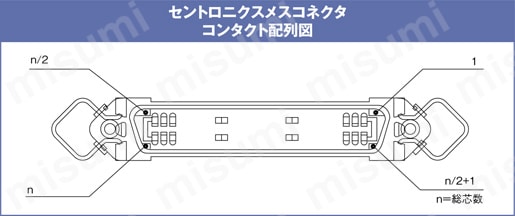 セントロニクスコネクタ バラ線フード付 (DDK製・ミスミオリジナルコネクタ使用):関連画像