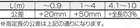 グローバルハーネス セントロニクスハーネス バラ線フード無し(ミスミオリジナルコネクタ使用）:関連画像