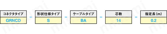グローバルハーネス セントロニクスハーネス バラ線フード無し(ミスミオリジナルコネクタ使用）:関連画像