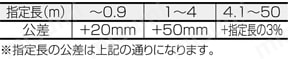 IEEE1284(MDR)ケーブル バラ線 (3M製コネクタ使用):関連画像