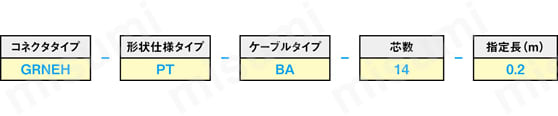 IEEE1284(MDR)ケーブル バラ線 (3M製コネクタ使用):関連画像