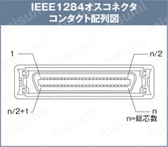 IEEE1284(MDR)ケーブル バラ線 (3M製コネクタ使用):関連画像