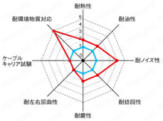 UL2464対応 UL規格 シールド付 MAST-UL2464SB:関連画像