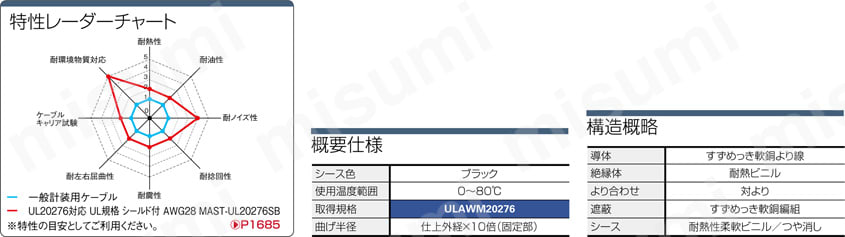 UL20276対応 UL規格 シールド付 AWG28 MAST-UL20276SB:関連画像