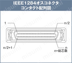 型番 | IEEE1284ハーフピッチ（MDR）コネクタ付ケーブル パネル