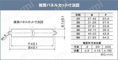 型番 | IEEE1284ハーフピッチ（MDR）コネクタ付ケーブル パネル