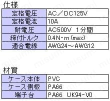 欧式コモン端子台 Pコモン、Nコモン分割 １対９ｘ２極:関連画像