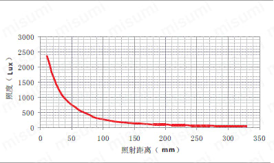 同軸照明:関連画像