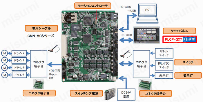 モーションコントローラ MC-MPC12シリーズ | ミスミ | MISUMI(ミスミ)