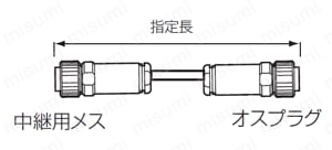 R04コネクタ付ケーブル 中継用_外形仕様イメージ図