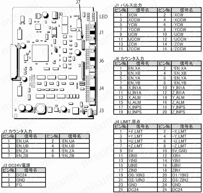 モーションコントローラ MC-MPCシリーズ（モーションボード） ミスミ MISUMI(ミスミ)