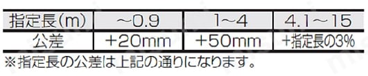 ミニDINコネクタ（ミスミオリジナル） モールド・パネルマウントタイプ:関連画像