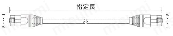 CC-Link IE, EtherCAT対応 CAT5e STP (単線・より線・二重シールド) 自由長 LANケーブル 関連画像