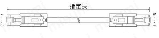 CC-Link IE, EtherCAT対応 CAT5e STP (単線・より線・二重シールド) 自由長 LANケーブル 関連画像