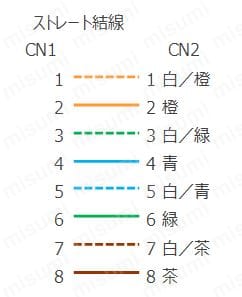 CC-Link IE, EtherCAT対応 CAT5e STP (単線・より線・二重シールド) 自由長 LANケーブル 関連画像