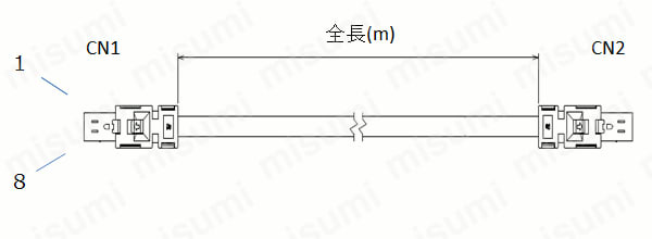 MECHATROLINK-Ⅲ対応ミニI/O・RJ45コネクタ付ケーブル | ミスミ