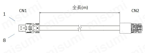 MECHATROLINK-Ⅲ対応ミニI/O・RJ45コネクタ付ケーブル | ミスミ