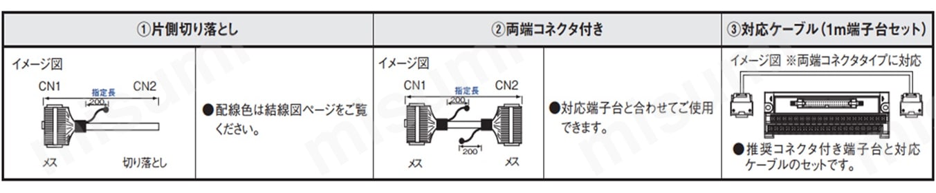 三菱電機　PLC　iQ-Fシリーズ対応ケーブル（ヒロセコネクタ使用）:関連画像