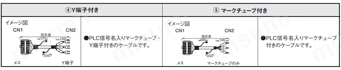 三菱電機　PLC　iQ-Fシリーズ対応ケーブル（ヒロセコネクタ使用）:関連画像